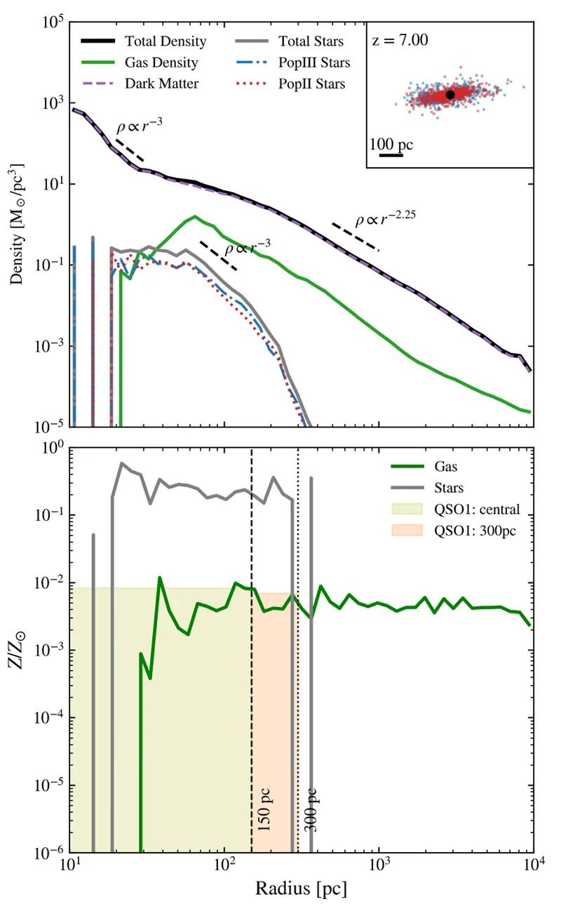 Ogromna crna rupa iz ranog univerzuma zbunjuje astronome — mogu li primordialne crne rupe objasniti Abell 2744–QSO1?