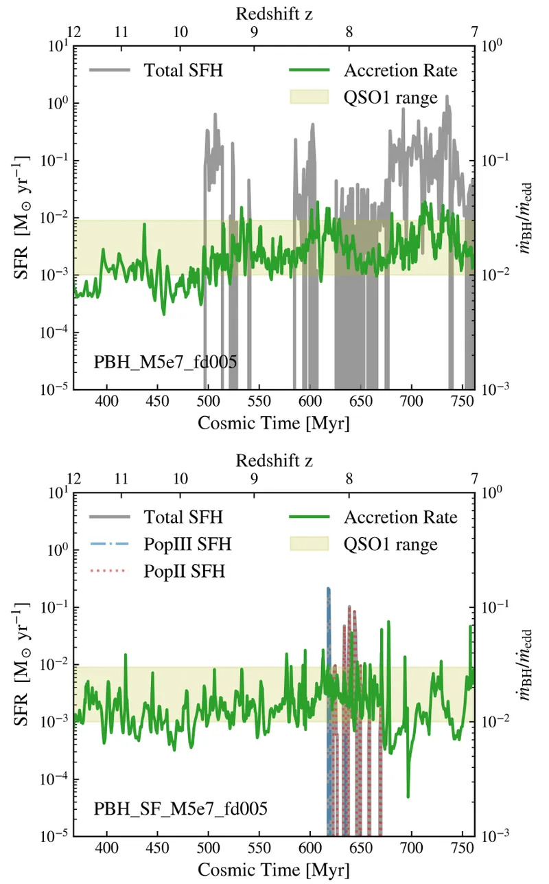 Ogromna crna rupa iz ranog univerzuma zbunjuje astronome — mogu li primordialne crne rupe objasniti Abell 2744–QSO1?