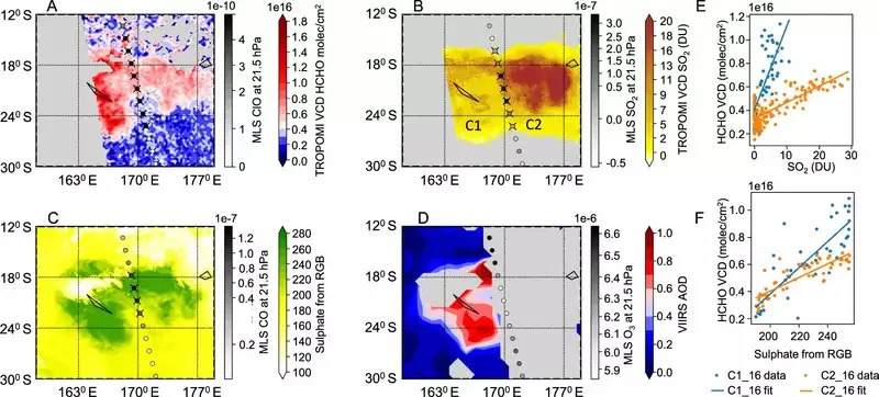 Vulkanska Erupcija Pokrenula Retko 'Čišćenje' Atmosfere — Metan Razgrađen U Stratosferi