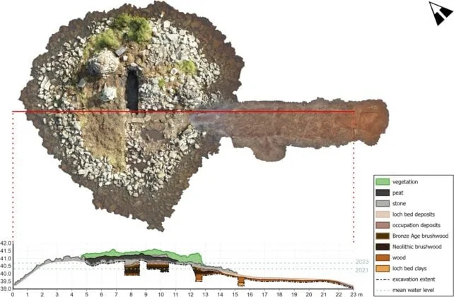Neolitski „crannog“ na Ostrvu Lewis: Otkriveni drveni temelji stari ~5.000 godina