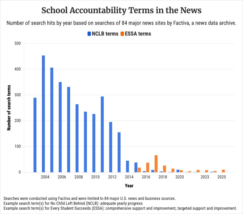 Anatomy of a ‘Learning Recession’: Report Finds U.S. Academic Declines Began in 2013