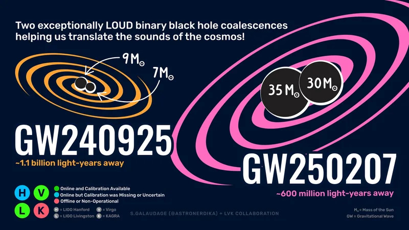 Detektori gravitacionih talasa se „uštimavaju“ pomoću crnih rupa — nova metoda astrofizičke kalibracije