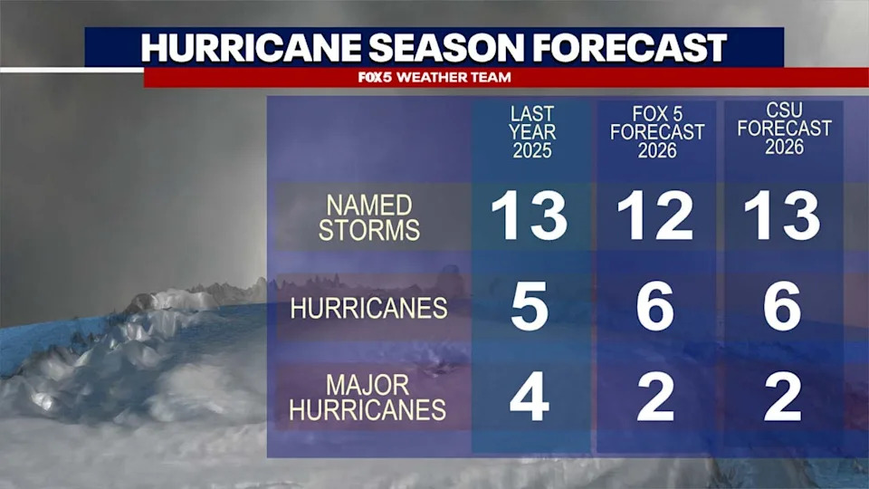 A 'Super' El Niño Is Forming — What It Could Mean for Washington, D.C.'s Weather