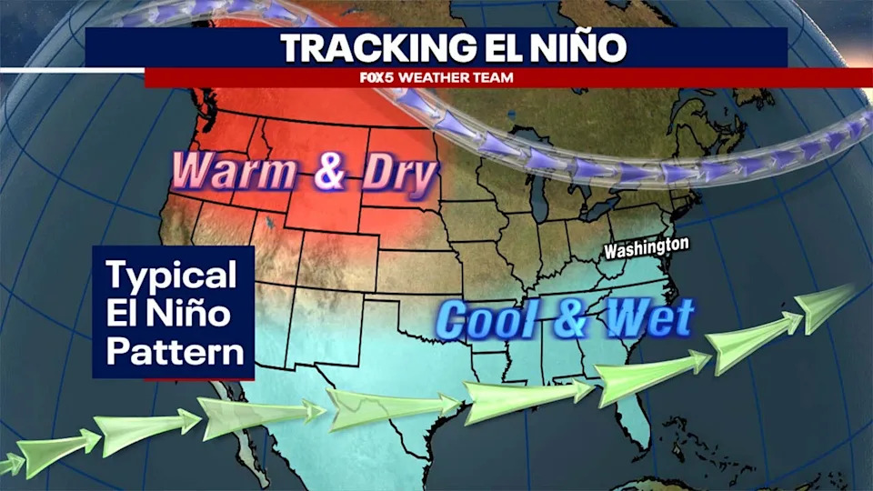 A 'Super' El Niño Is Forming — What It Could Mean for Washington, D.C.'s Weather