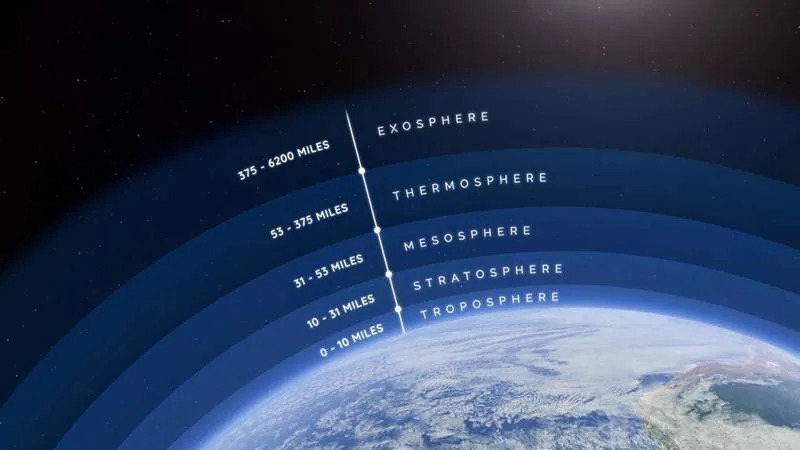 Kako CO2 hladi stratosferu dok zagreva površinu: nova analiza otkriva 'Goldilocks' zonu