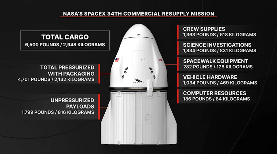 SpaceX Lansirao Cargo Dragon Ka ISS Sa Oko 3 Tone Tereta — Kapsula Na Šesti Put