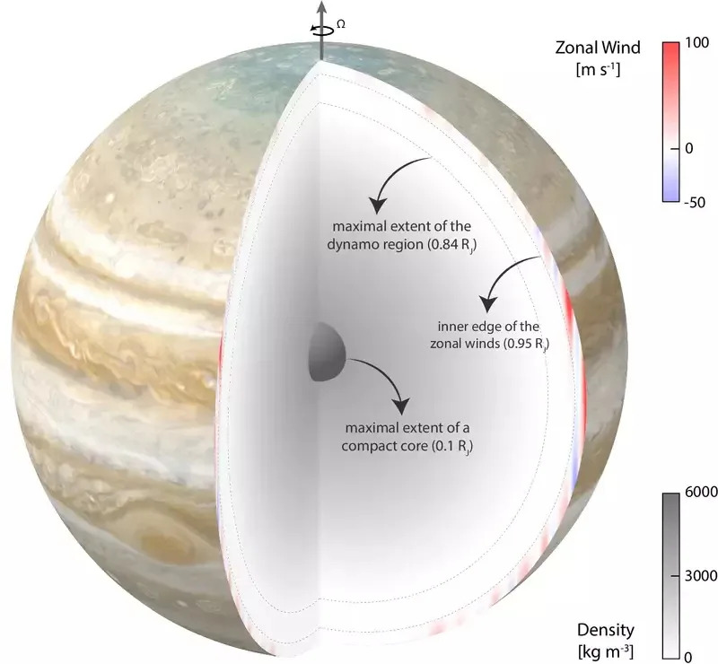 Jupiterovi mlazni tokovi sežu duboko — otkrivaju unutrašnju dinamiku najveće planete
