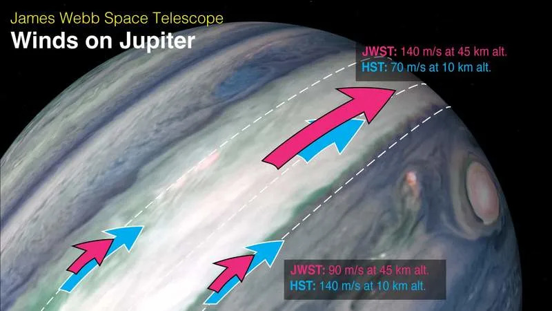 Jupiterovi mlazni tokovi sežu duboko — otkrivaju unutrašnju dinamiku najveće planete