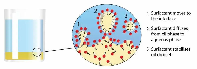 Prilagodljivi fortifikovani napitci za astronaute — omega‑3 iz nanoemulzija u mikrogravitaciji