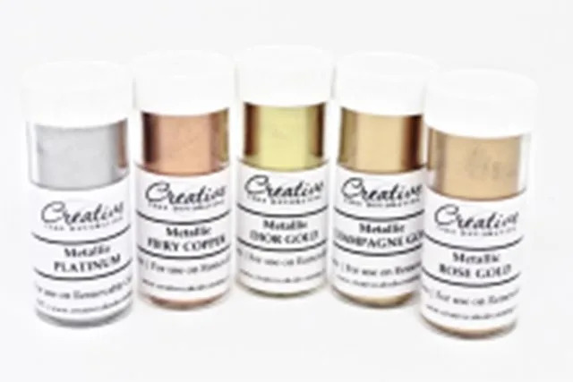 Urgent Recall: Metallic Cake-Decorating Dust Withdrawn After Toddler Hospitalised — ACCC Warns