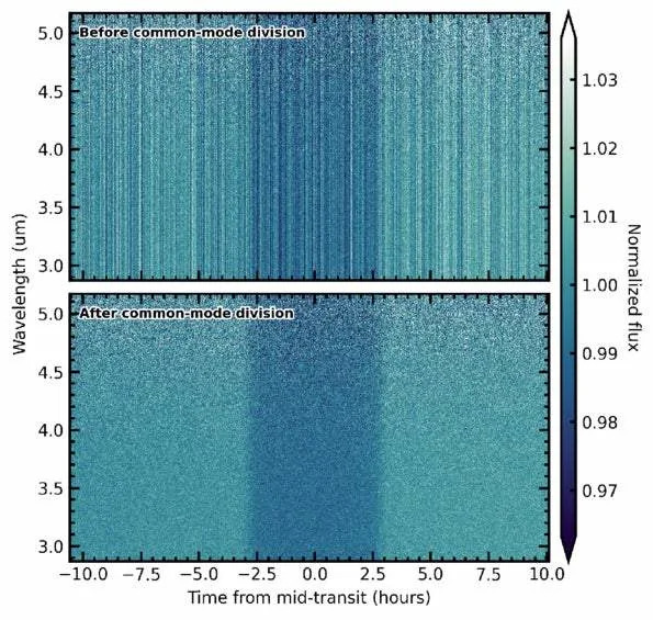 JWST Otkrio Metan na TOI-199 b — Prvi Detaljan Pogled u Atmosferu Retke Umerene Planete