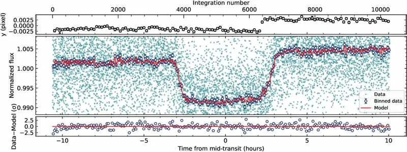 JWST Otkrio Metan na TOI-199 b — Prvi Detaljan Pogled u Atmosferu Retke Umerene Planete