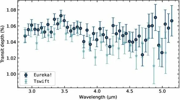 JWST Otkrio Metan na TOI-199 b — Prvi Detaljan Pogled u Atmosferu Retke Umerene Planete