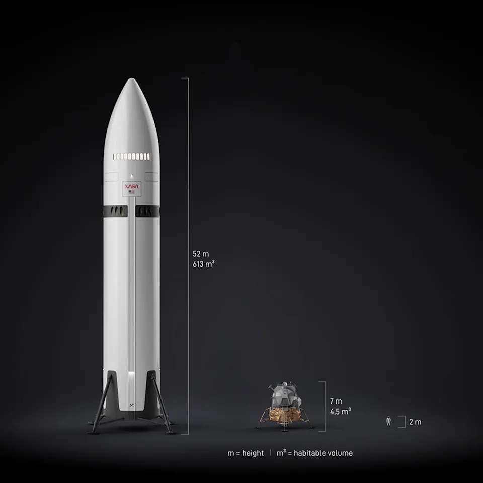 SpaceX Lansirao Starship V3: Test Raptor 3 Motora, 22 Starlink Simulatora i Korak Ka Mesecu