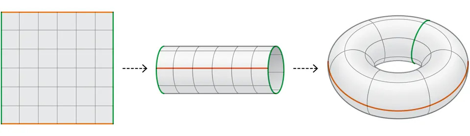 Svemir Može Imati 18 Oblika — Nova Istraživanja Ponovo Otvaraju Pitanje Topologije