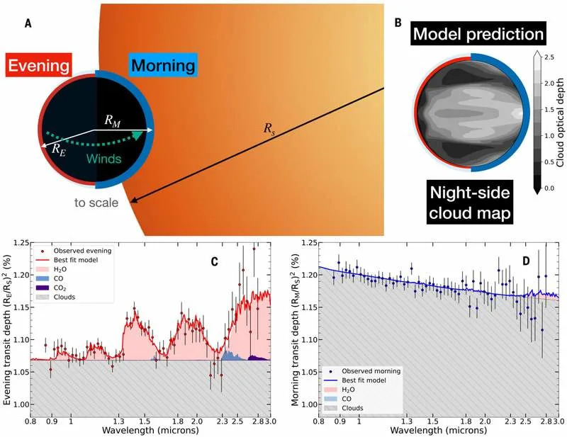JWST Otkriva Kako Mineralni Oblaci Nastaju I Nestaju Na „Vrućem Jupiteru“ WASP-94A b