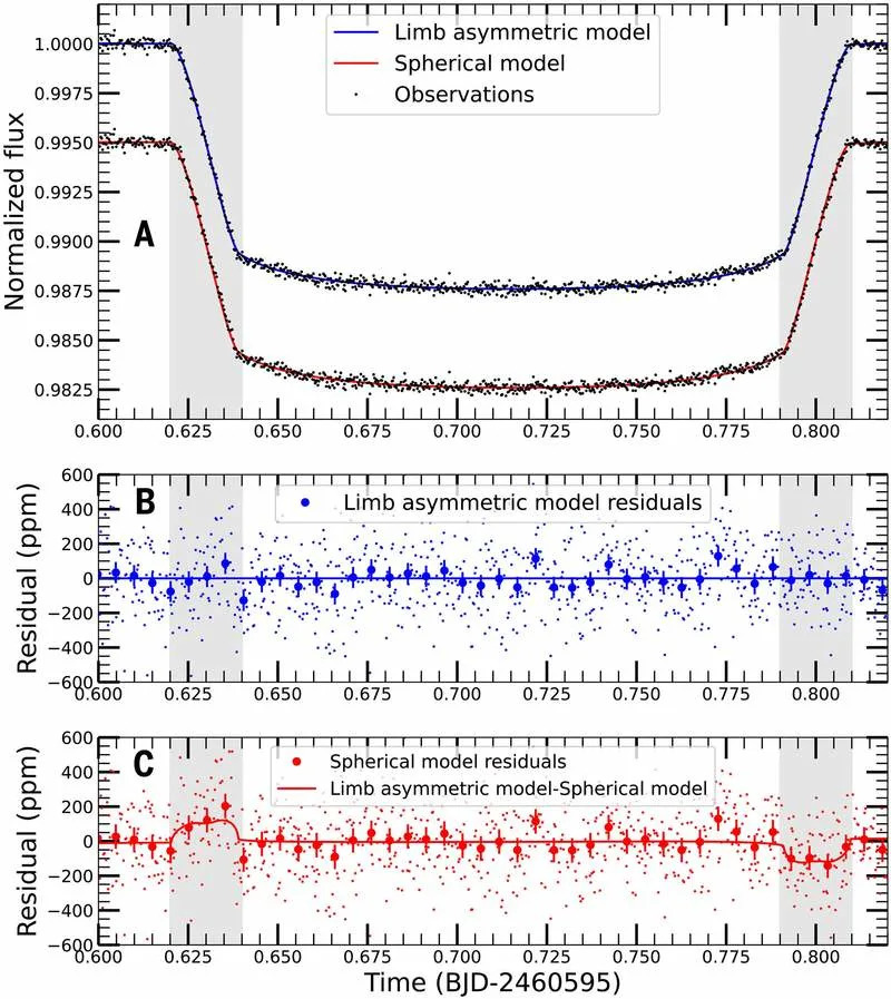 JWST Otkriva Kako Mineralni Oblaci Nastaju I Nestaju Na „Vrućem Jupiteru“ WASP-94A b