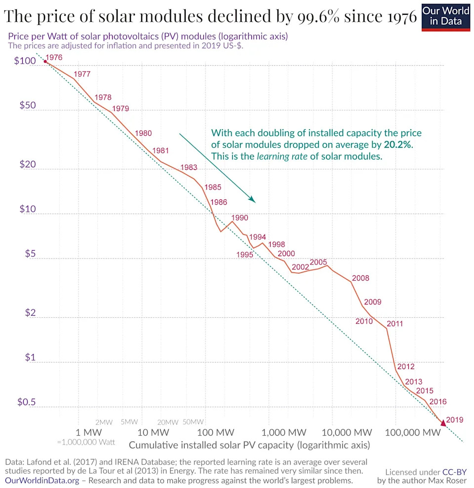 Renewables Overtook Coal After a Century — What That Means for the Energy Transition