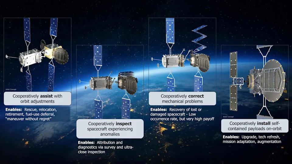 DARPA Spremna Za Lansiranje RSGS 2026: Robotski Servis Satelita U Geosinhronoj Orbiti