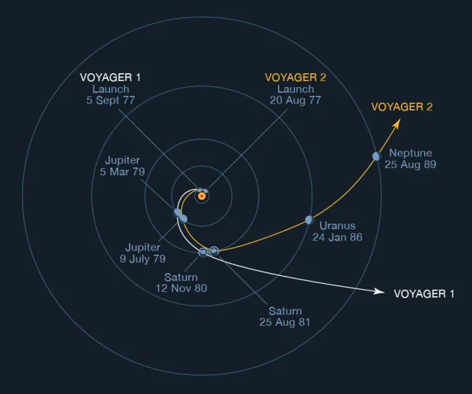 NASA Po Prvi Put Otvara Ugovor Za Upravljanje JPL‑om — Caltech Više Nije Automatska Opcija