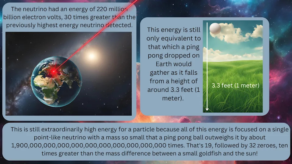 Najmoćnija „duh čestica“ ikada: Ultra‑visokoenergijski neutrino mogao bi poticati iz blazara