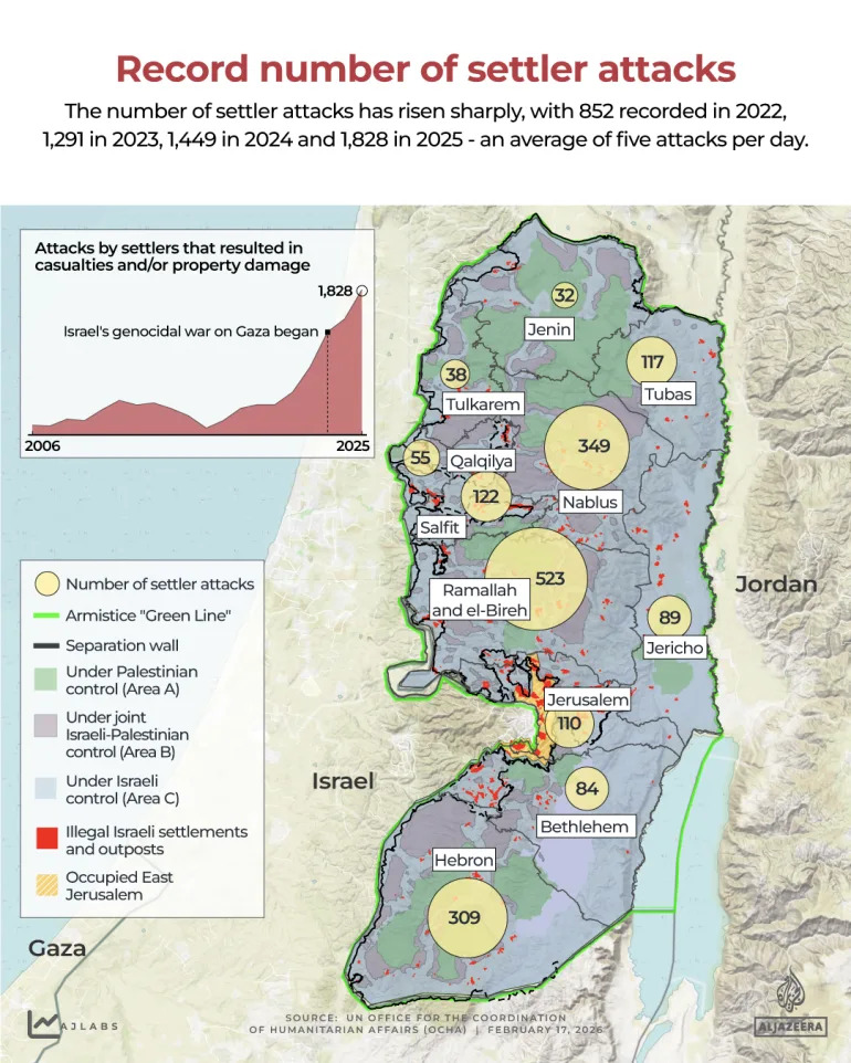 Izrael Pokrenuo Digitalni Registar Zemljišta Na Zapadnoj Obali — Palestinske Vlasti Govore O 