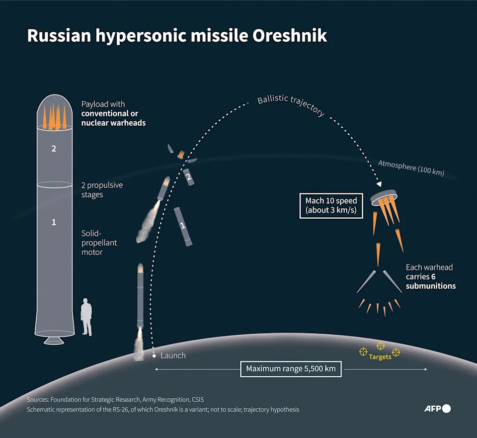 Znamensk — zapušteni grad koji lansira skupe Oreshnik rakete na Ukrajinu