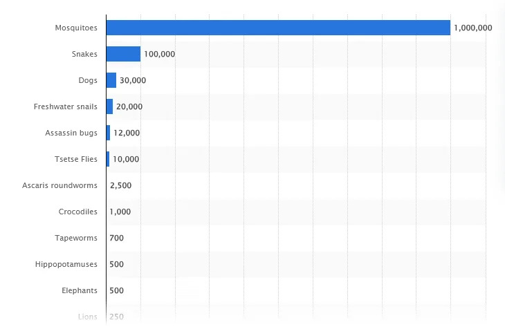 Zašto Google Planira Pustiti 32 Miliona Komaraca Na Floridi — Debug Traži Dozvolu EPA