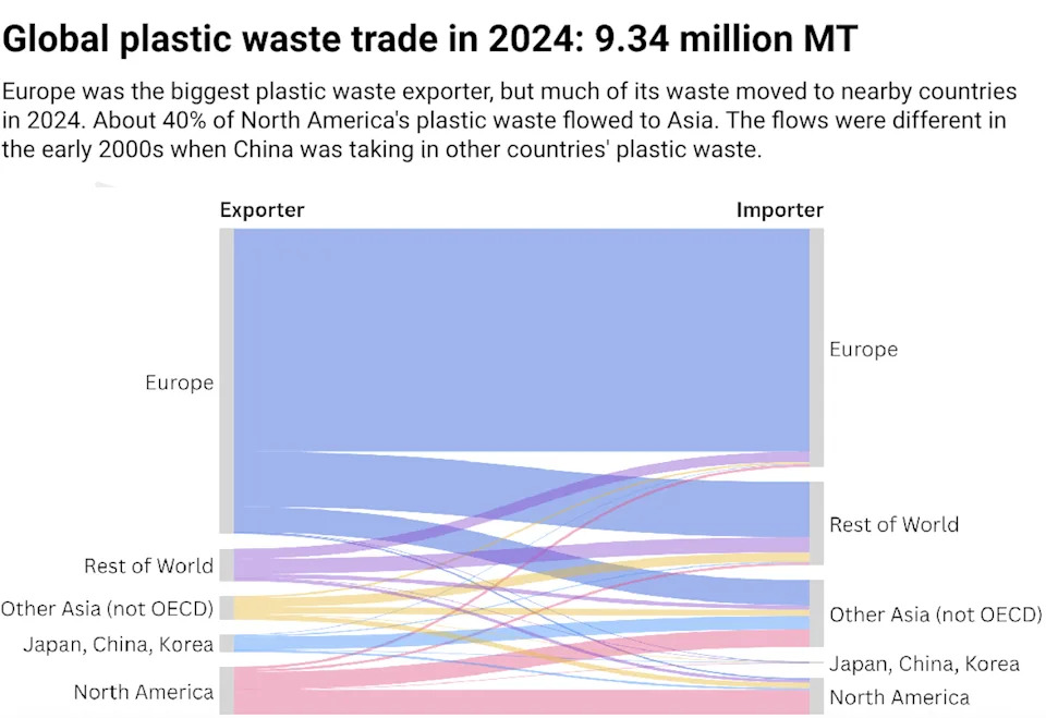 Plastika Iz Bogatih Zemalja Se Spaljuje U Inostranstvu — Zagađenje Raste, Zdravlje Je Ugroženo
