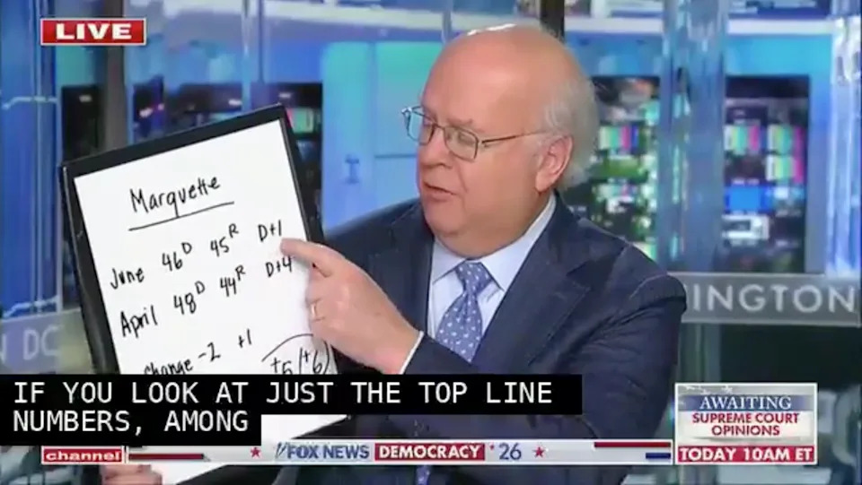 Karl Rove’s Whiteboard Breakdown: Why a November ‘Blue Wave’ May Be Losing Steam
