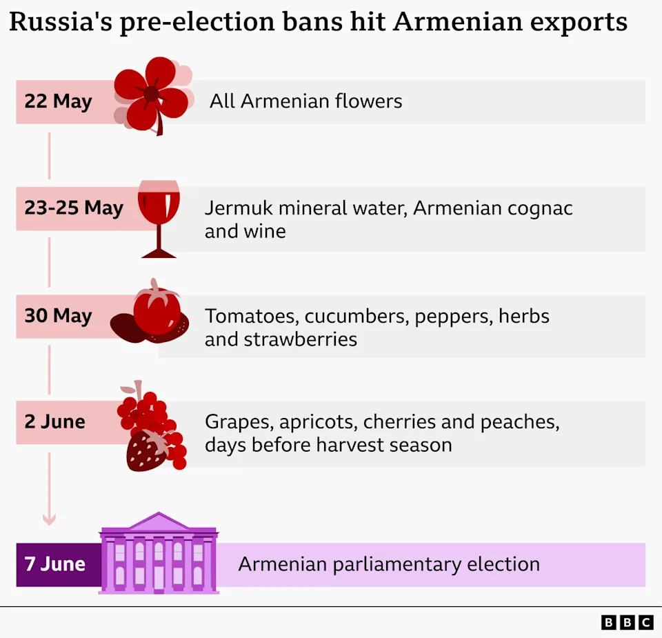 Armenia's June 7 Vote: Pashinyan Faces Russian Economic Pressure as EU Ties Take Center Stage