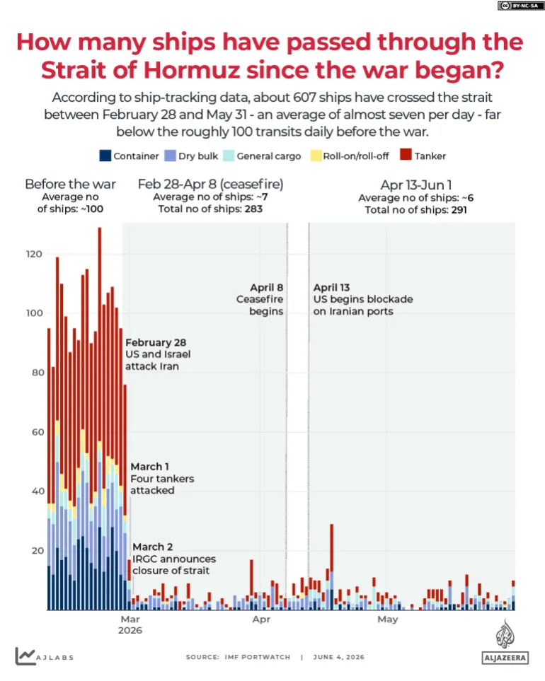 100 Days Of The Iran War: Human Toll, Global Market Shock And A Fragile Ceasefire