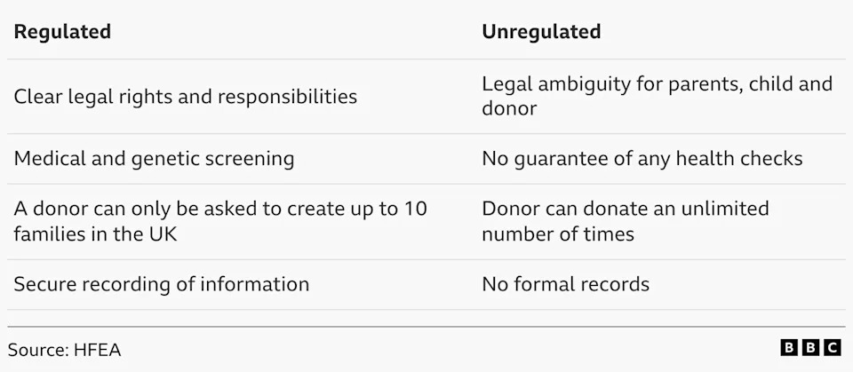 Unregulated Sperm Market Grows Online — Vulnerable Women Lured Into Risky, Illegal Arrangements