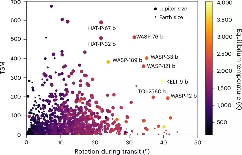 JWST Otkriva: Zora i Sumrak Na WASP‑121 b Imaju Različitu Atmosferu