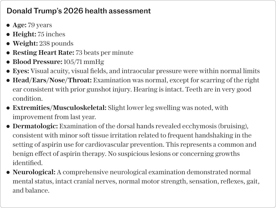 Trump Turns 80: 'Sleepy Don' Nickname Fuels Scrutiny of Age, Stamina and Schedule