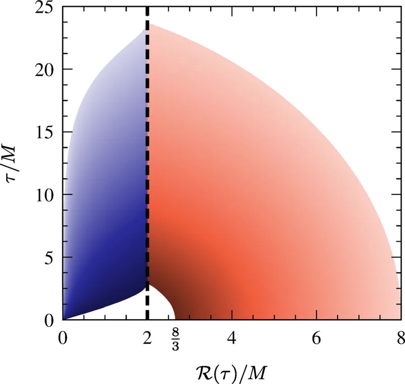Collapsing Stars Could Become Gravastars — New General-Relativity Model Shows How