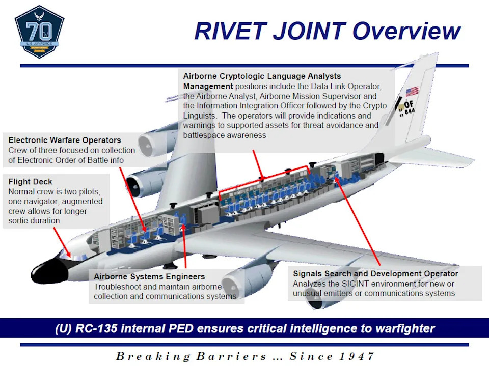 RC-135 Rivet Joint Može Kontrolisati Dronove i Drastično Proširiti Mogućnosti Prikupljanja Podataka