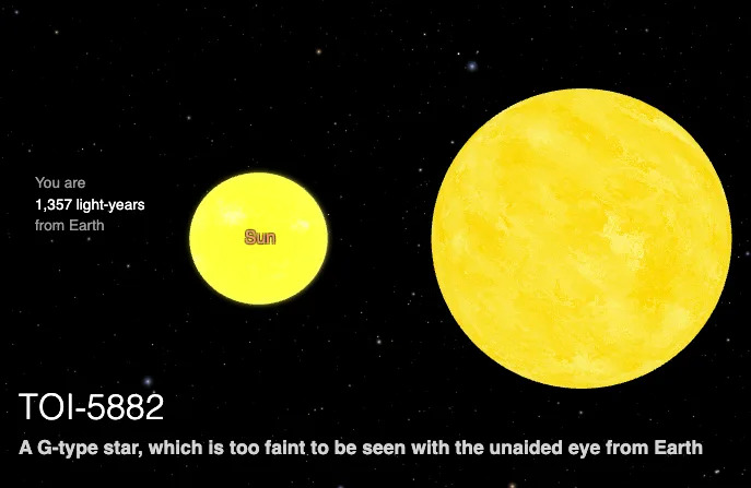 TOI-5882 Izgleda Da Je Progutala Planet — Jak Litijumski Otisak I Smeđi Patuljak