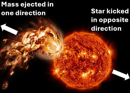Naše Sunce Će 'Šutnuti I Pljunuti' Kroz Sunčev Sistem Kada Umre — Kako Crveni Džinovi Dobijaju 