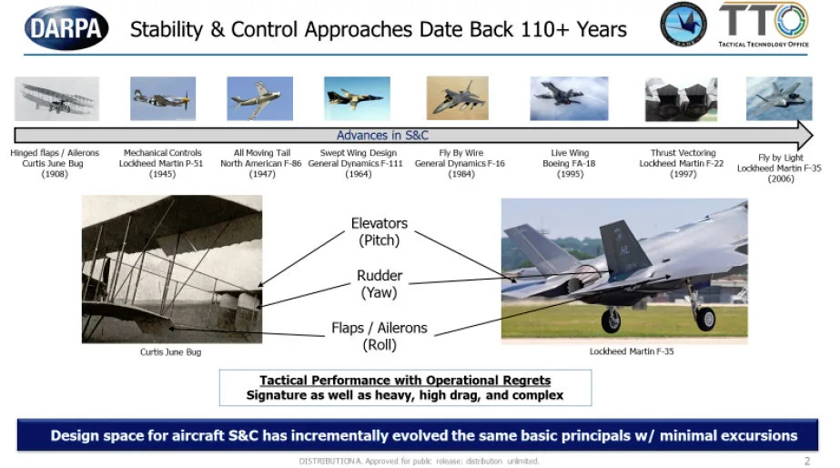 DARPA X‑65 Dobio Krila: Eksperimentalni Dron Testira Manevriranje Udarcima Vazduha