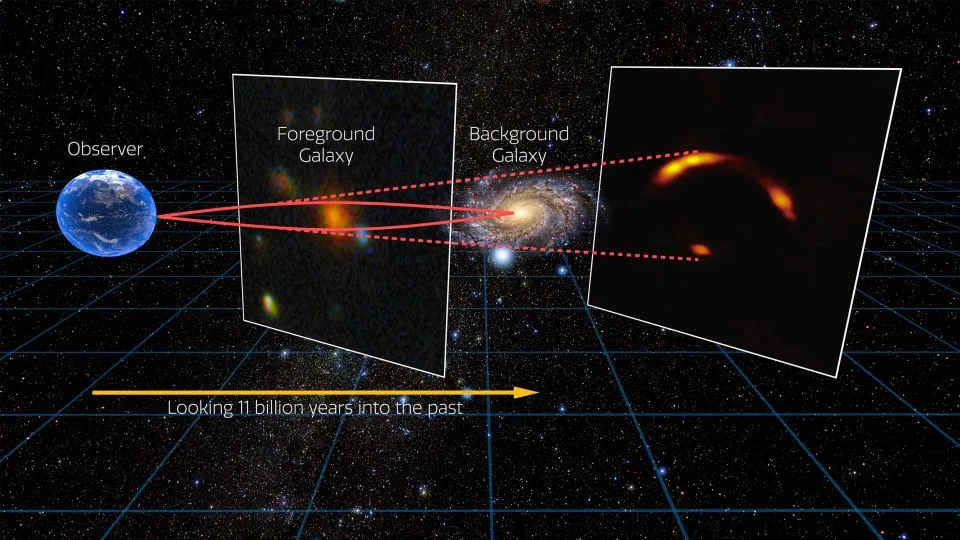 Neutrino povezan s udaljenom galaksijom „Shadow Blaster”: mogući izvor visokih energija