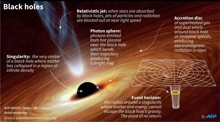 Najsnažniji gravitacioni talas otkriva „tačku bez povratka“ crne rupe