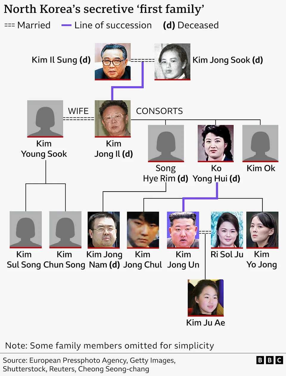 Zašto Kim Jong Un nikada ne pominje majku: kako poreklo Ko Yong Hui potresa mit o 'Lozi sa Paektua'