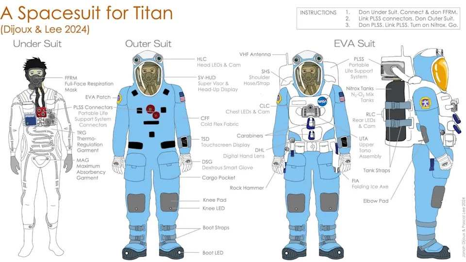 Titan — Razuman Sledeći Korak Za Ljude: Naučnici Pokreću Planiranje Misija Sa Posadom