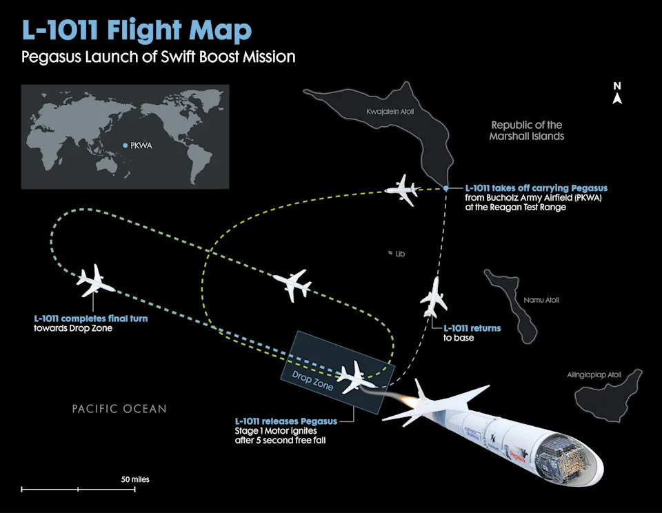 NASA Pokreće Hitnu Misiju 2. Jula: Privatni Satelit LINK Pokušava Da Spasi Teleskop Swift