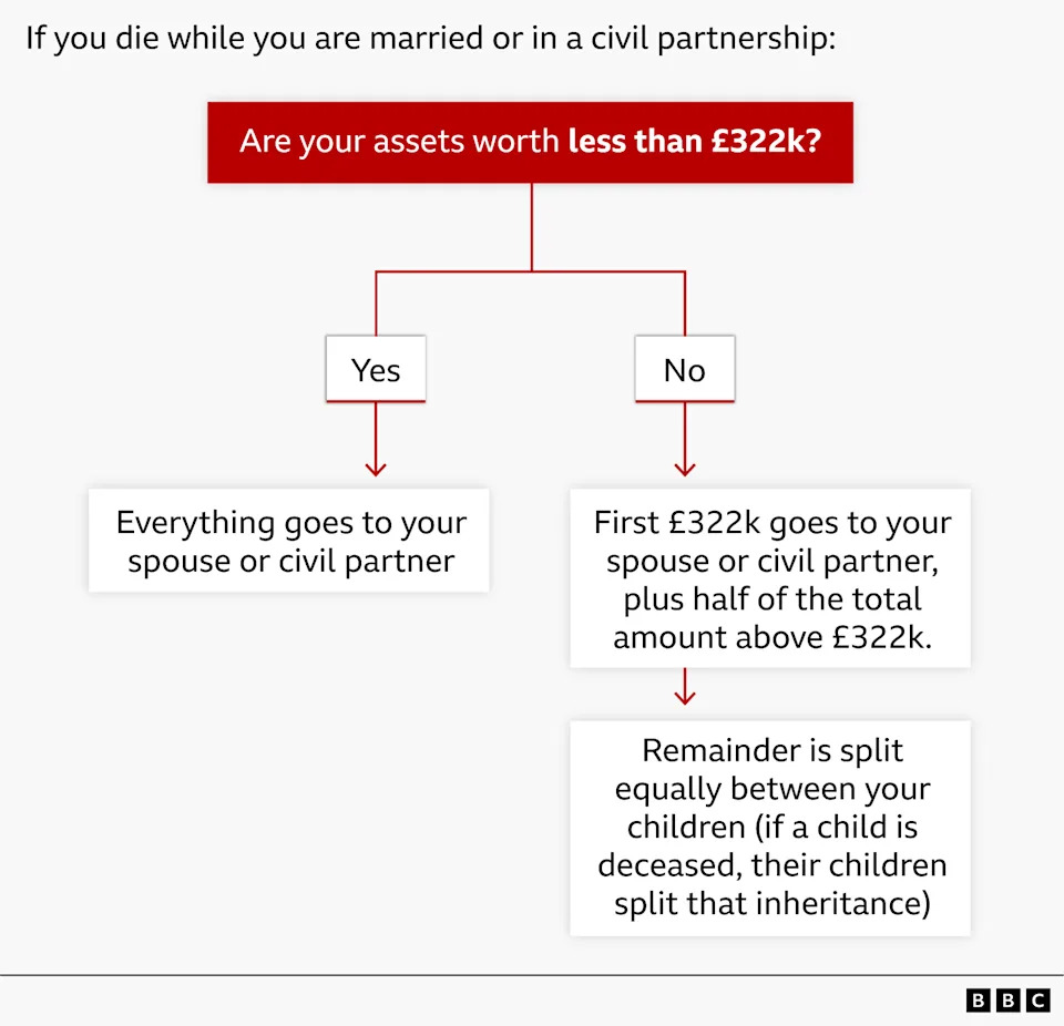MoJ Consultation: What New Rights For Unmarried Couples Could Mean For Your Money
