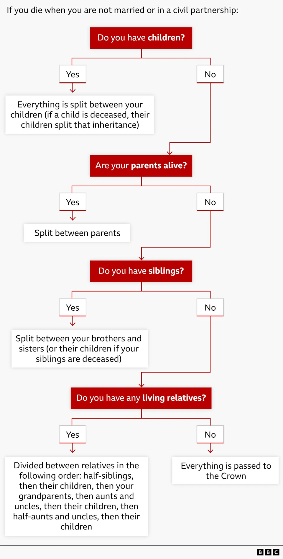 MoJ Consultation: What New Rights For Unmarried Couples Could Mean For Your Money