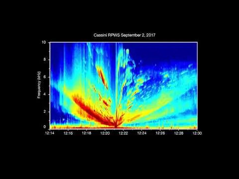 Prvi Put Zabeleženo: Plazma Talasi Putuju Duž Magnetnih Linija Između Saturna I Enceladusa