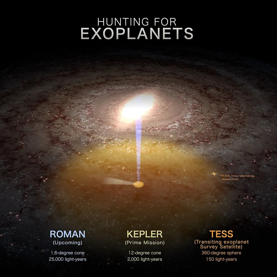 NASA Otkrila Planetu 'Skrivena' U TESS Podacima Zahvaljujući Mikrolensingu