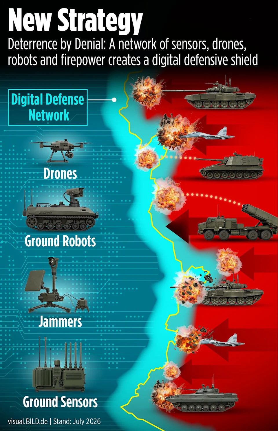 NATO Gradi AI „Kill Web“: Kako Novi Sistem Treba Da Zaustavi Brze Ruske Prodore